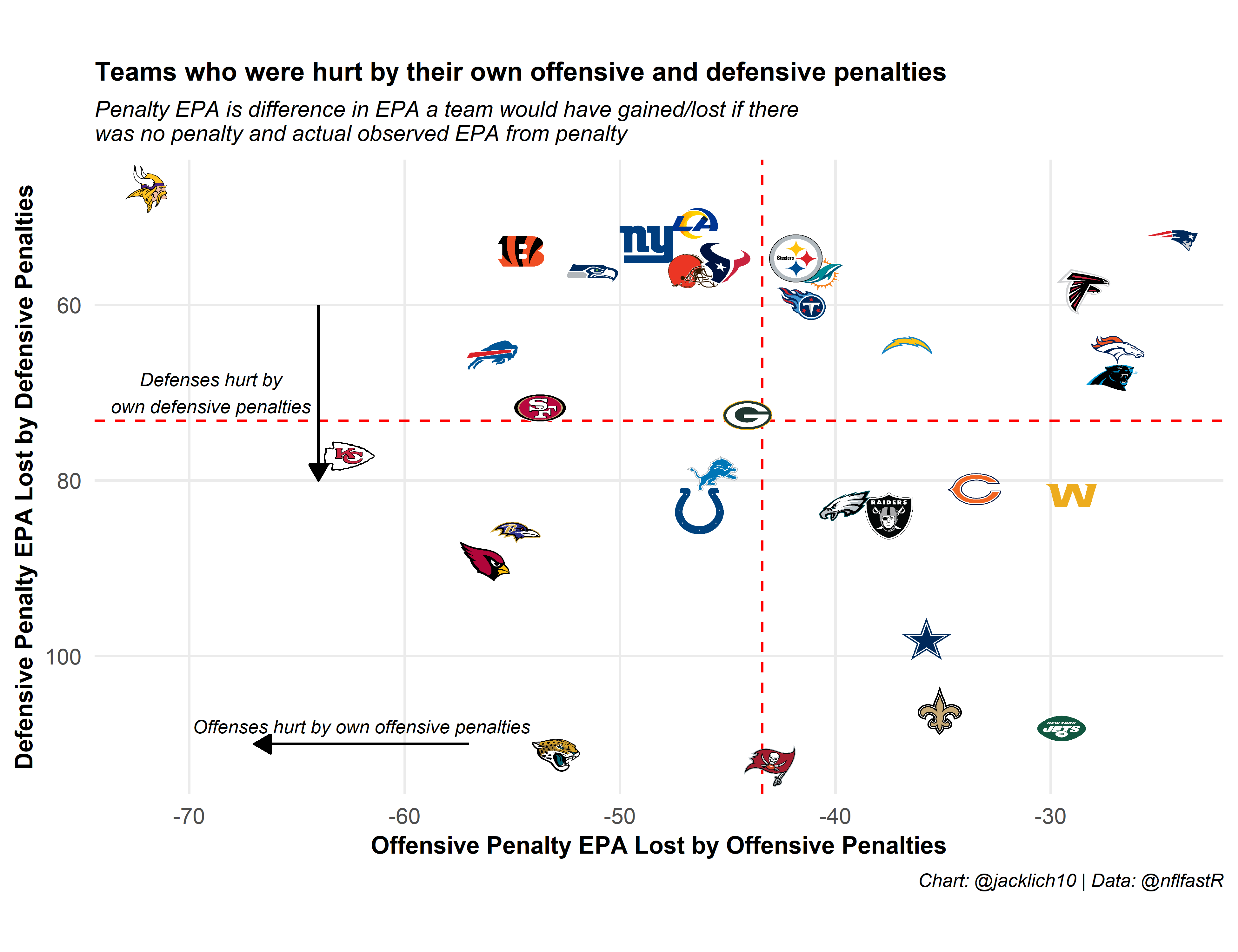 Open Source Football Exploring Stability and Predictive Power of